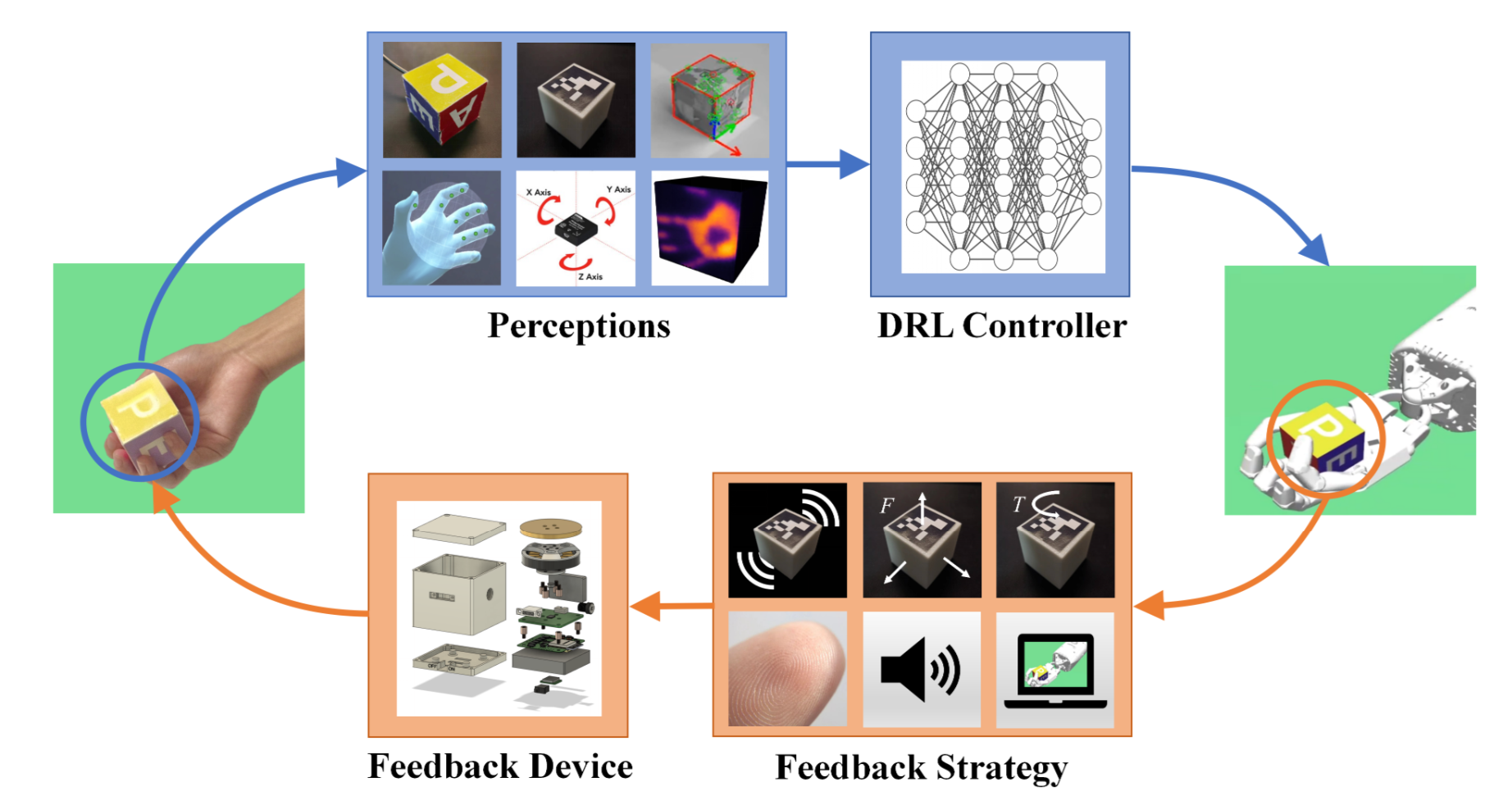 Bi-directional Momentum-based Haptic Feedback