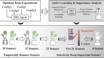 Data-Driven Optimization of Tactile Sensor Configurations for Dexterous Manipulation featured image